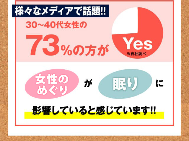 様々なメディアで話題!!30〜40代女性の73%の方がホルモンバランスが眠りに影響していると感じています!!